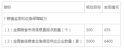 糧食行業(yè)“十三五”發(fā)展規(guī)劃綱要(全文)