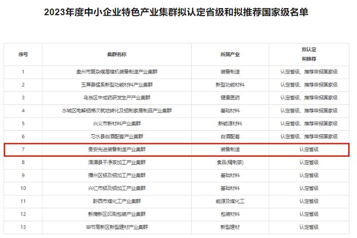2023年度中小企業(yè)特色產(chǎn)業(yè)集群擬認(rèn)定省級和擬推薦國家級名單